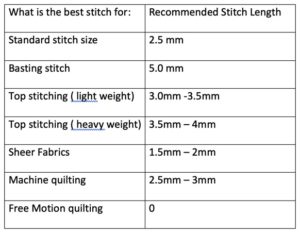 A Beginners guide to Stitch Lengths - Always Knitting & Sewing Community